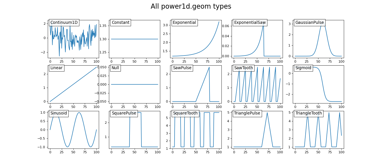 ../_images/all_geom.png