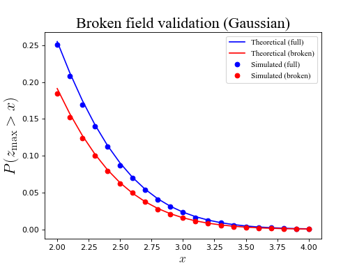 ../_images/fig_val_broken.png