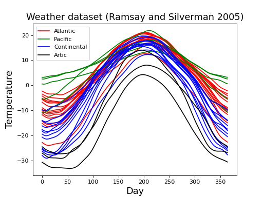 ../_images/weather_0_plotdata.png