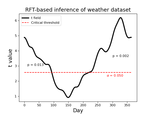 ../_images/weather_1_rft.png