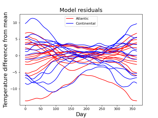 ../_images/weather_1_rft_residuals.png