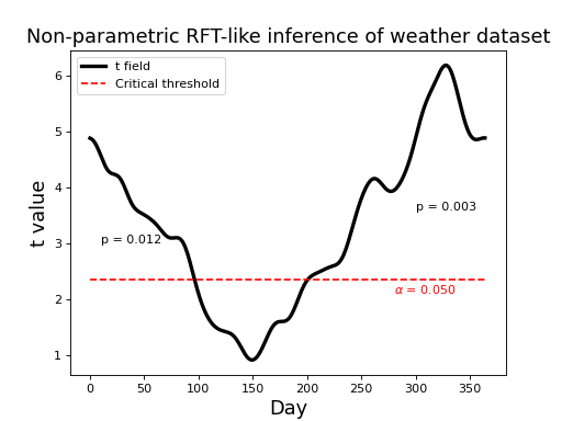 ../_images/weather_2_nonparam.png