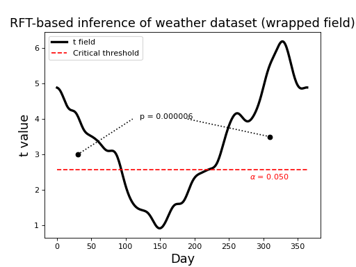 ../_images/weather_3_wrapped.png